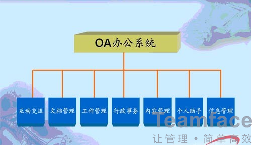 北京OA辦公系統(tǒng)有哪些特性？