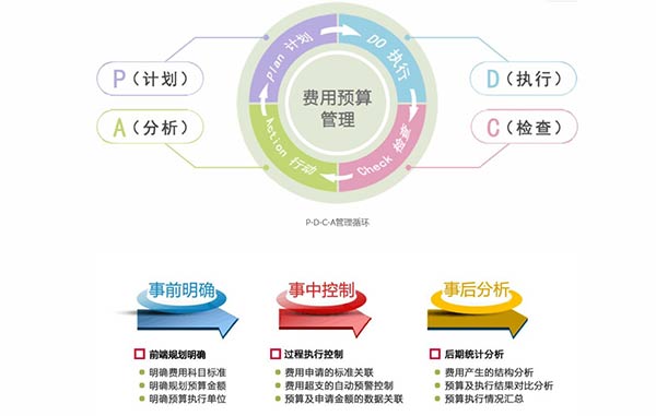 OA辦公系統(tǒng)