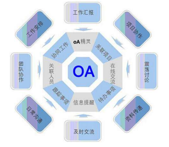 天津OA辦公系統(tǒng)成功部署要過的三關(guān)是什么？