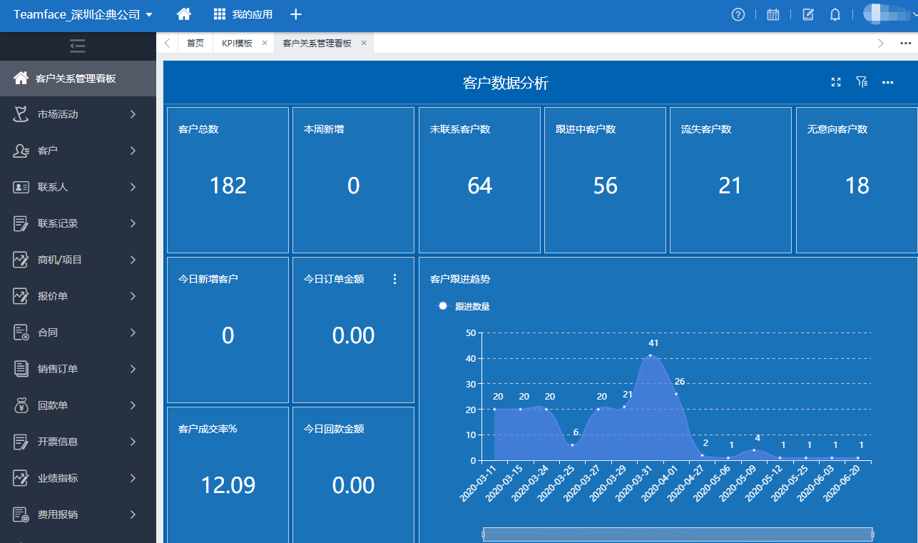 適合小型企業(yè)的免費(fèi)CRM客戶管理系統(tǒng)