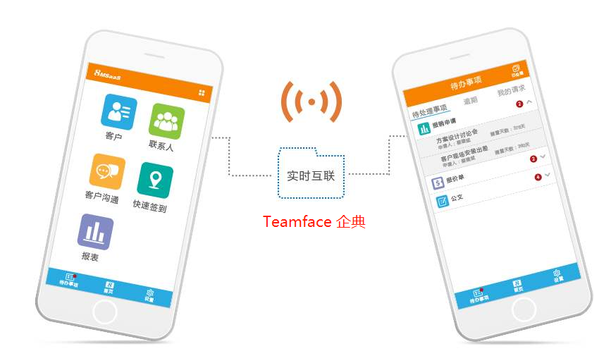 移動銷售管理系統(tǒng)平臺怎么樣?