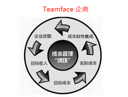 成本管理系統(tǒng)對企業(yè)的重要性是什么？