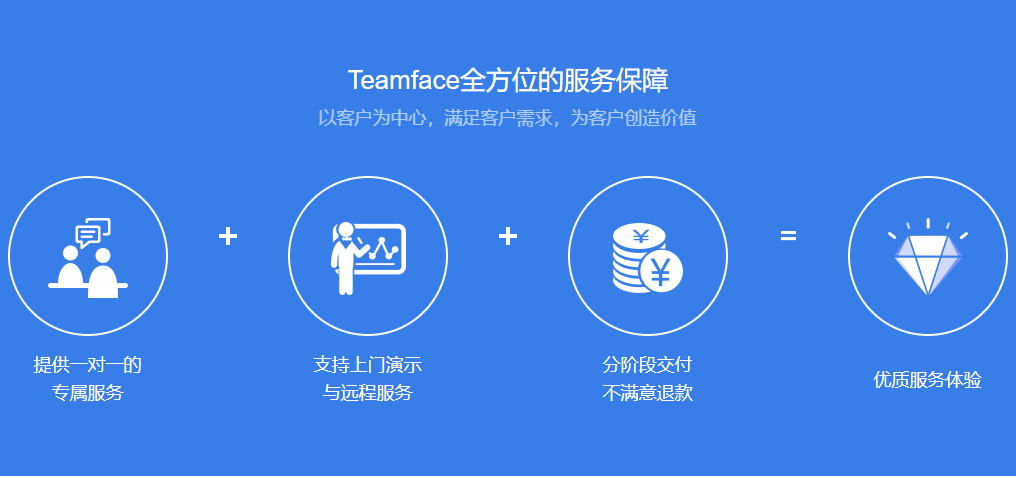 crm系統(tǒng),crm系統(tǒng)實施