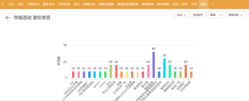 CRM客戶管理系統