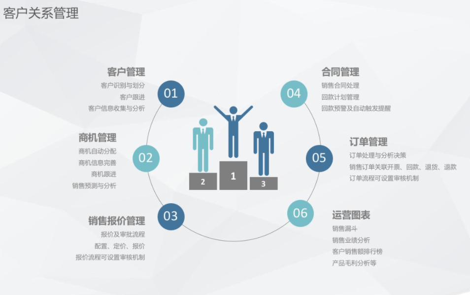 CRM對不同規模的企業有什么幫助?