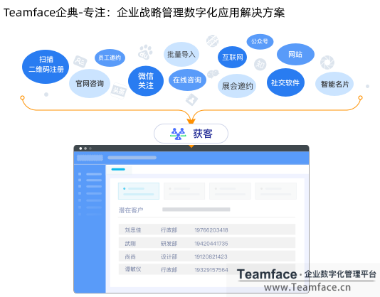 企業(yè)利用CRM系統(tǒng)，如何提高銷售額和效率?
