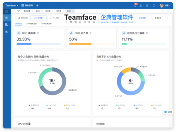 企業數字化轉型