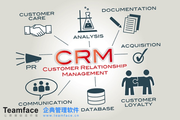企業如何應用crm系統?