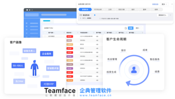 企業數字化CRM 系統打造自動化營銷流程，深度分析客戶需求，讓業績成長翻倍 !