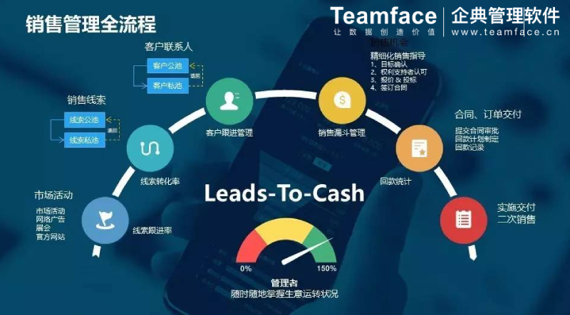 企業管理沒有最好的模式，只有合適不合適企業管理系統