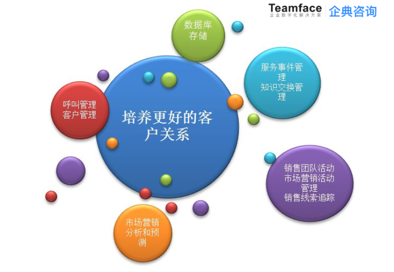 什么是銷售管理？從業(yè)務流程到系統(tǒng)選擇要點