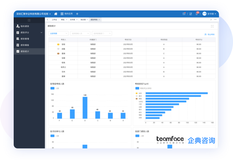 企業提高生產力的有效激勵方式!