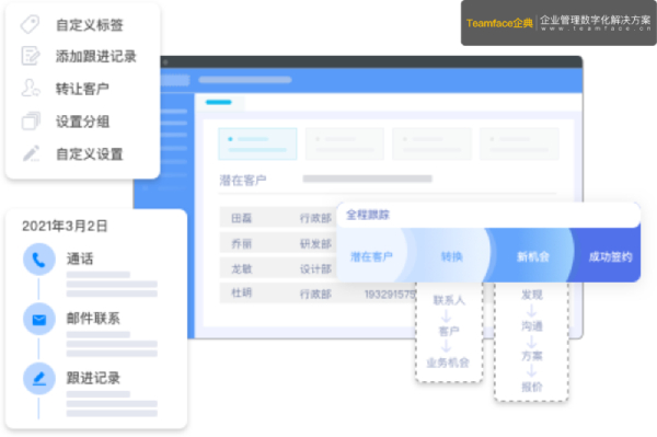 為什么您的企業(yè)需要CRM？