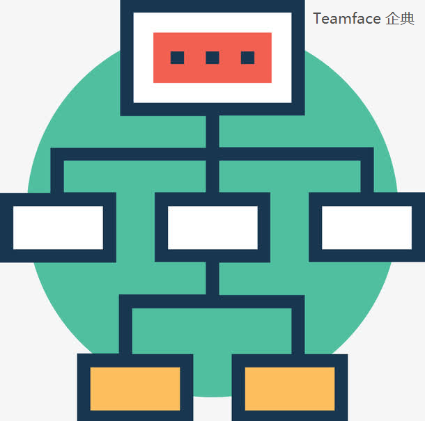 如何建立符合企業戰略目標布局的組織布局？