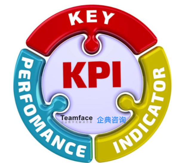 企業(yè)績效管理(KPI)：定義和好處