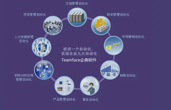 ?什么是企業管理？說明要管理的工作、如何進行以及要引入的系統