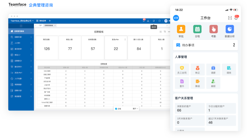 人力資源管理系統的六大模塊