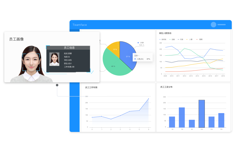 數據分析系統案例價值