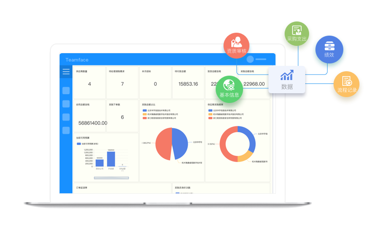 數據分析系統案例價值